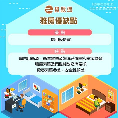 雅房 套房|雅房 vs. 套房：租屋新手必看全攻略